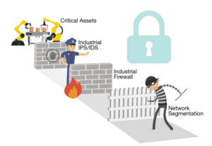 cybersikkerhed-i-flere-lag