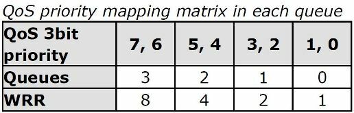 Unmanaged Ethernet Switch med QoS