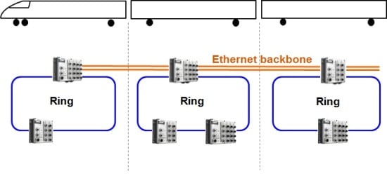 illustration af hvordan ethernet switche til busser installeres