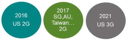 modem gateway egenskaber