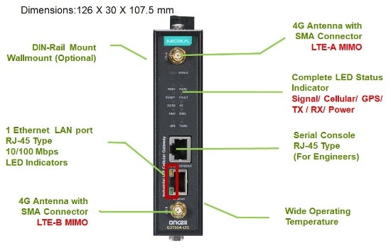 dimensioner på 4g/lte modem gateway