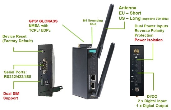 4g/lte modem gateway dimensioner