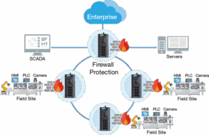 netvaerkssegmentering-af-industrielle-netvaerk