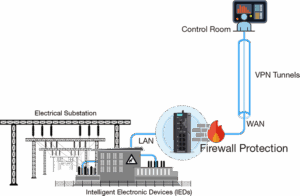 sikker-substationsovervaagning