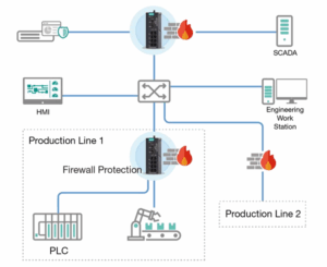 sikkerhedsgraenser-beskytter-produktionslinjer