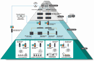 Netværksløsninger med ekstra sikkerhed