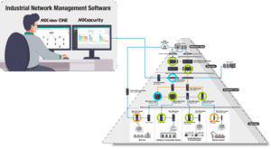 Centraliseret netværksstyring