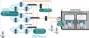 netvaerkssegmentering-for-cybersikkerhed