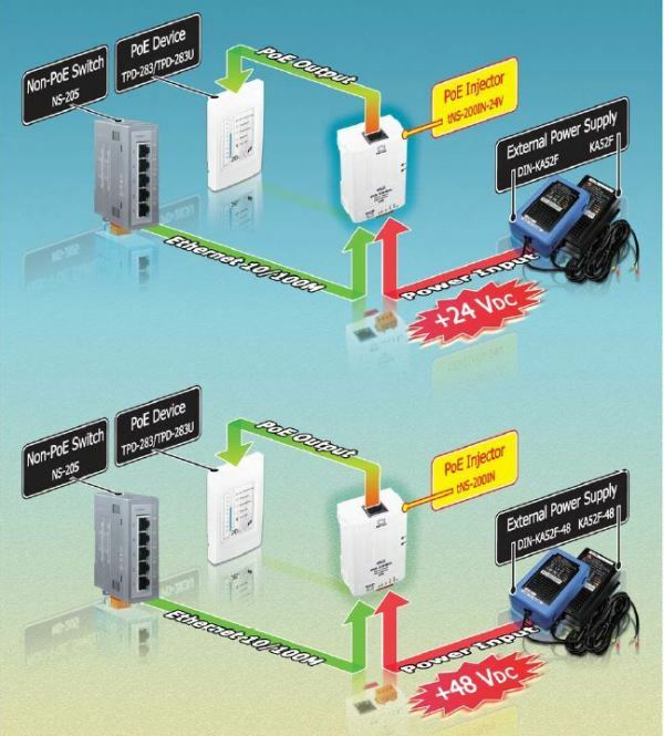 illustration af hvordan du installerer og forbinder poe injector